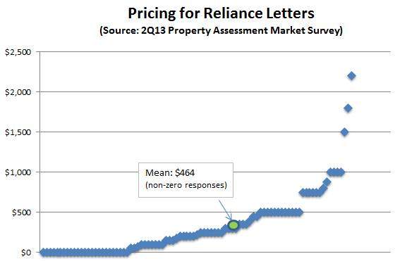 ECR Series: “Reliance Letters? If necessary—but only for the right client and on our Terms (and conditions)”