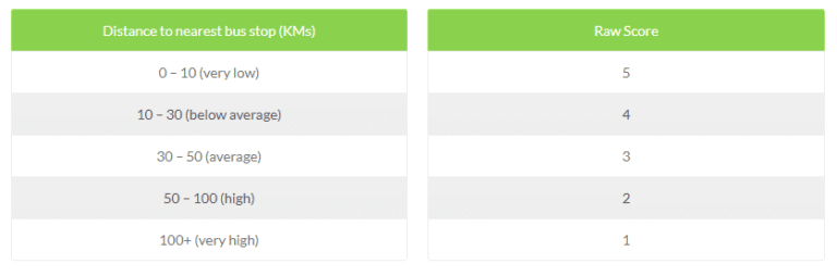 Risky Business: An Easy Way to Understand Weighted Risk Scoring Models ...