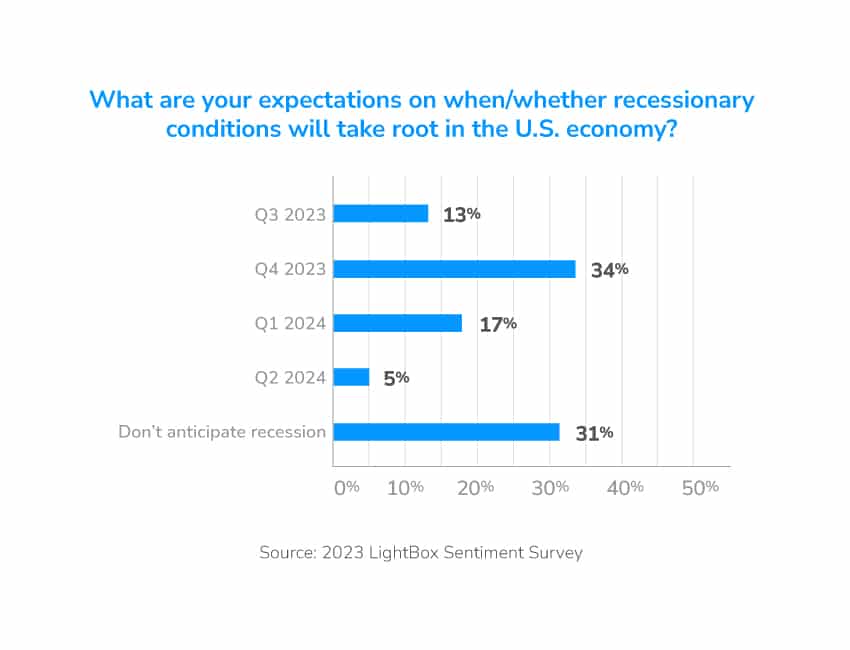 What are your expectations on when/whether recessionary
conditions will take root in the U.S. economy?