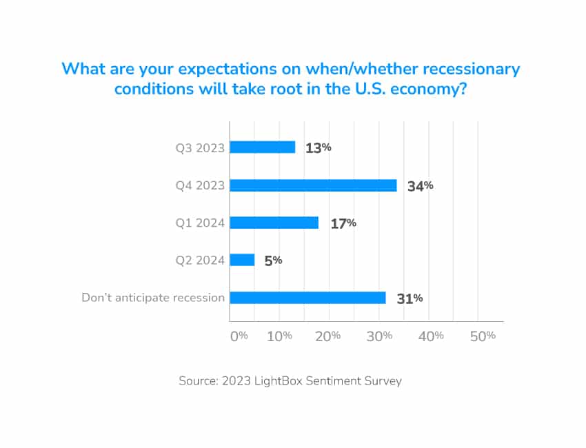 What are your expectations on when/whether recessionary
conditions will take root in the U.S. economy?