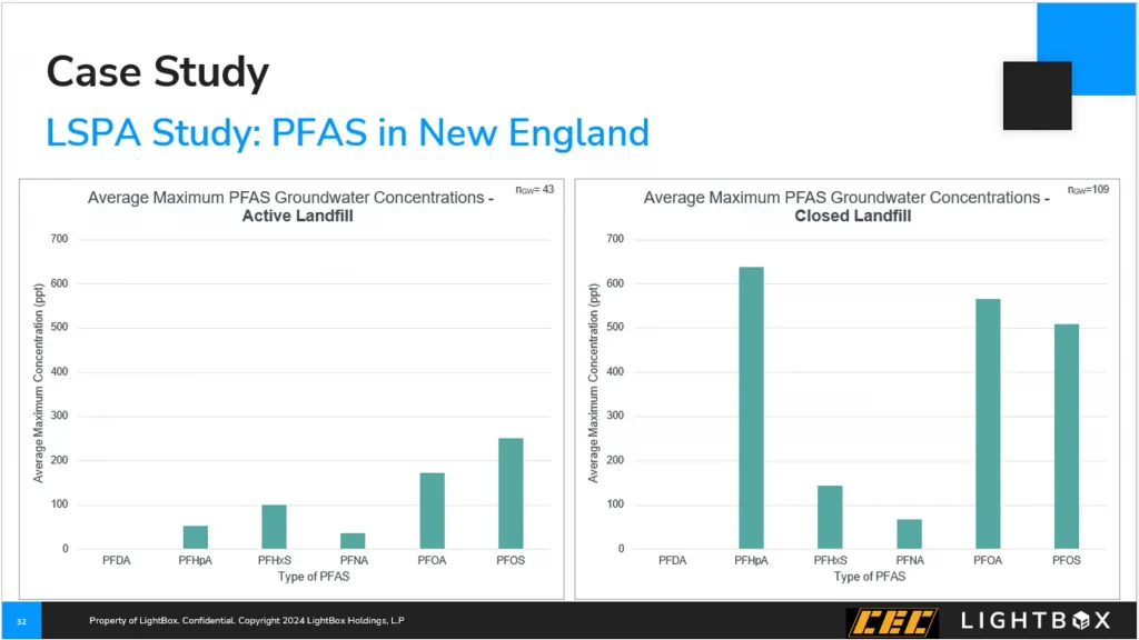 LSPA Case Study comparing PFAS in New England