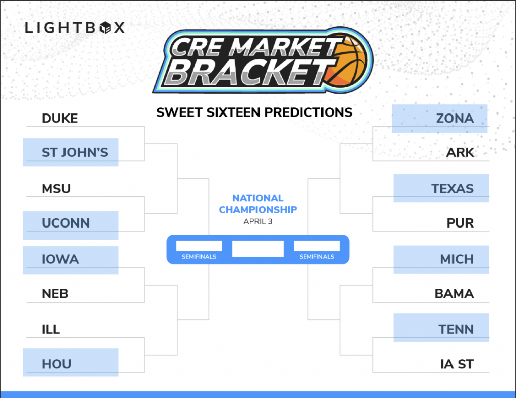 LightBox CRE Market Bracket showing Sweet 16 predictions based on data, with teams including St. John’s, UConn, Iowa, Houston, Zona, Texas, Michigan, and Tennessee advancing toward the championship.