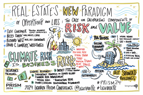 LightBox RealEstates-New-Paradigm-of-Opportunity-and-Loss KingmanInk